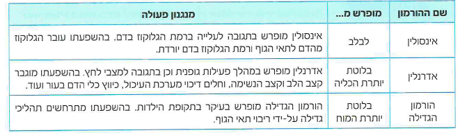 (בספר תרשים של כרזה)